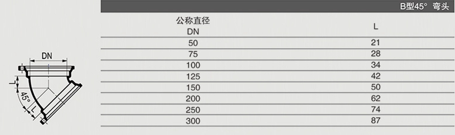 B型45° 彎頭1